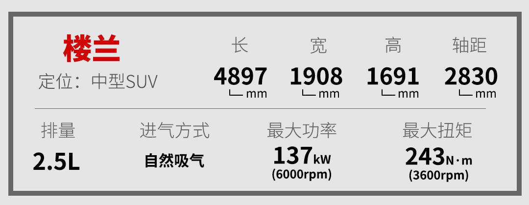 眼光|20万买这几款合资SUV 人们都夸你有眼光 准不会错