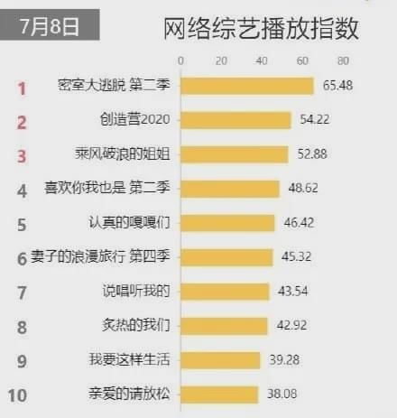  杨迪|下跪的杨迪，也救不回《青春环游记2》！