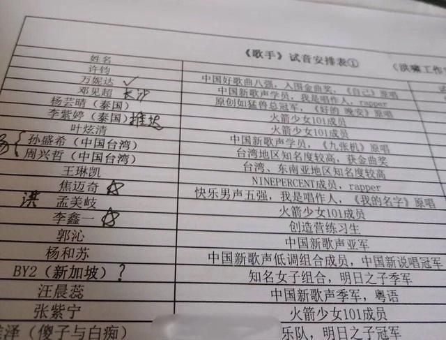  歌手|《歌手2021》变“流量之年”？孟美岐、王琳凯、紫宁、sunnee试音