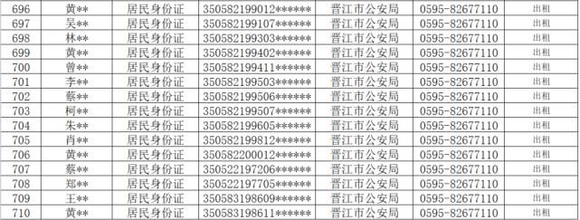 查处|从严查处！晋江公安通报！这710人将……