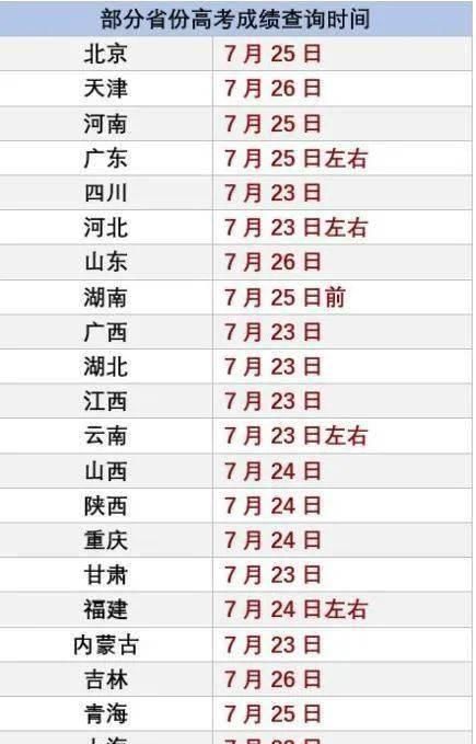 志愿|高考骗局,各个击破!