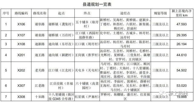  规划|颍上规划23条道路，经过你家吗?