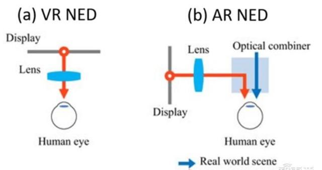  手机|揭秘快车道上的光学摄像头行业，手机成为最大助力 | 智东西内参