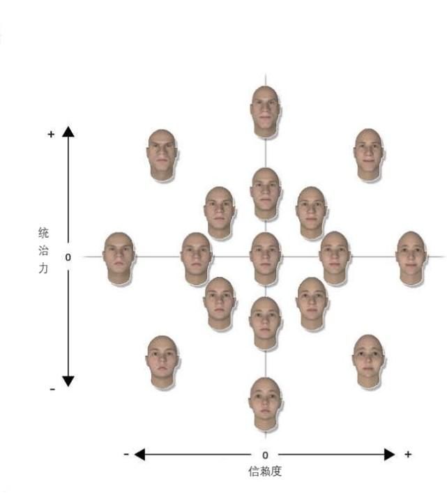  相由|“相由心生”是否有科学依据呢？