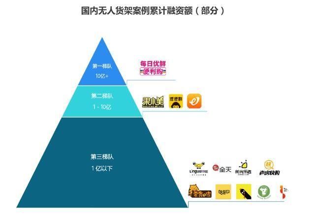  行业|为什么社区团购没像无人货架一样走向灭亡？