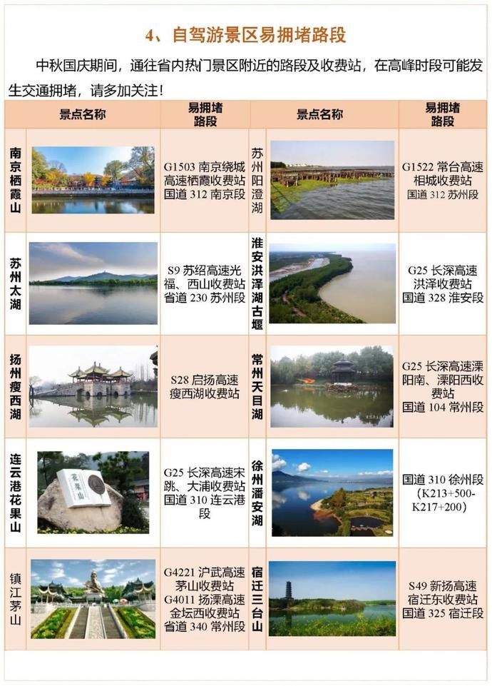 出行|中秋国庆出行!江苏公路出行服务指南请收好!