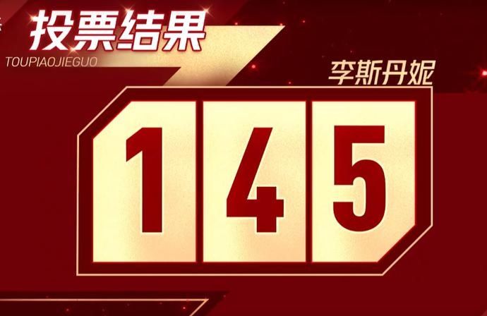  只得|孟佳加分赛只得78票，李斯丹妮差两票输给张含韵，王霏霏失误哭了