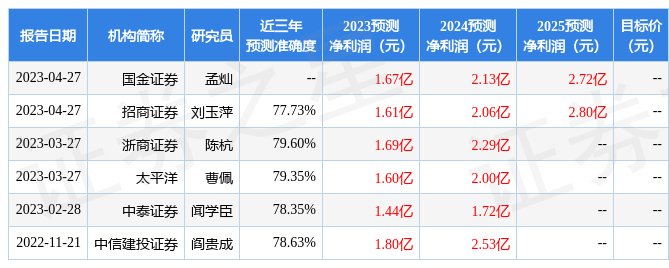 麒麟信安：5月5日召开业绩说明会，投资者参与