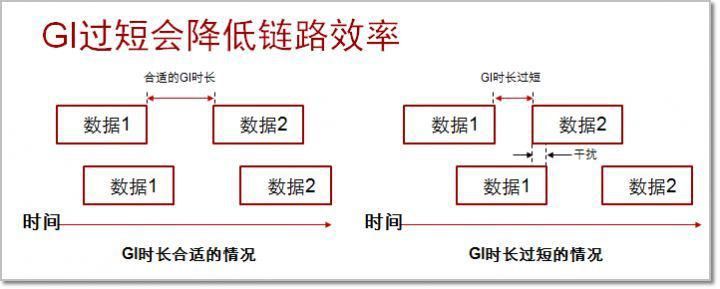 信道|WLAN科普,定义、基本架构、射频、信道和标准协议
