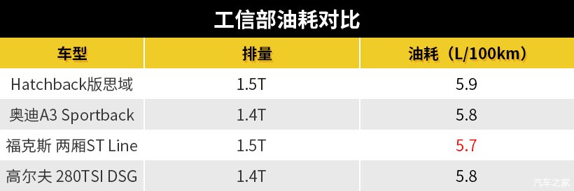  配置|Hatchback才是本田魂？两厢思域驾控更有看点