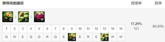 女警|女警重回压线王者 10.15版本五路高胜率英雄