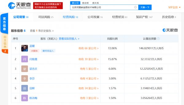 股东|河狸家新增6条股权出质信息 目前全部股东均已出质股权