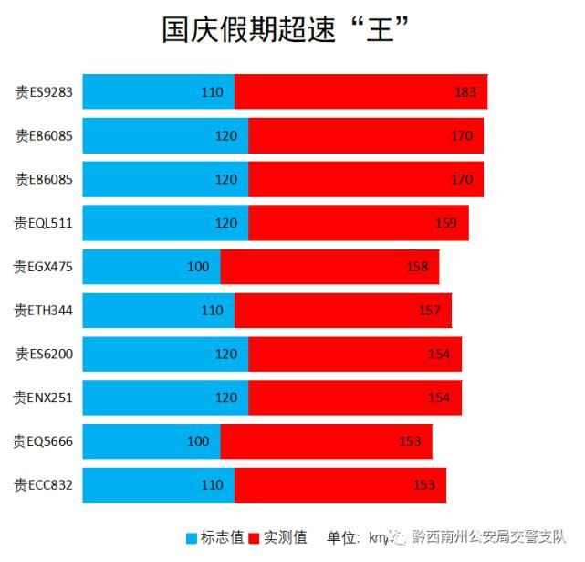 黔西南|黔西南公安交警查处重点交通违法14202起，来看看有哪些？