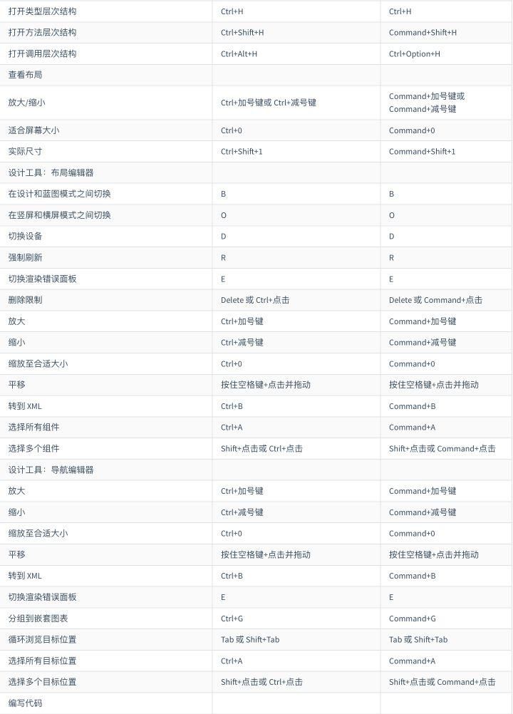  Studio|Android Studio 3.6 Windos、mac最新安装教程