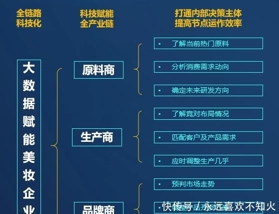 崛起|【重磅】中国科技观消费者崛起,美妆产业如何进阶发展