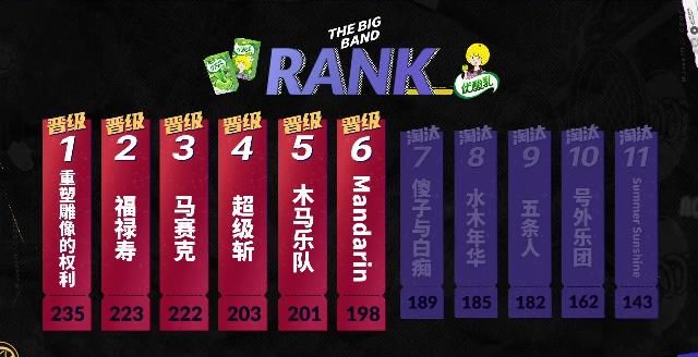 二季|《乐夏2》五条人回应被淘汰:这是乐夏的损失,更担心导演的工作