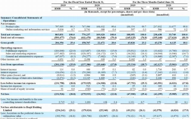 波奇网|波奇宠物冲刺美股：年亏1.76亿 高盛与招商银行为股东
