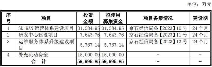 天一恩华北交所IPO获受理，终端客户覆盖百度、京东等国内互联网头部企业