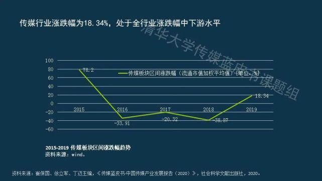  蓝皮书|传媒蓝皮书：传媒各领域呈现“视频化”和“直播化”趋势