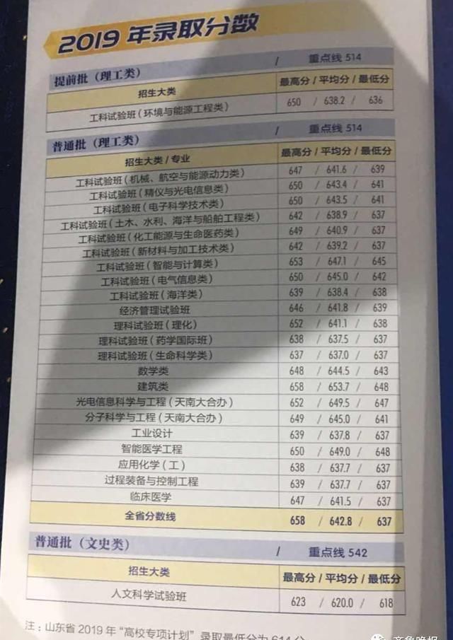  高招|最新最全高校预估分！7月28日潍坊富华高招会等你