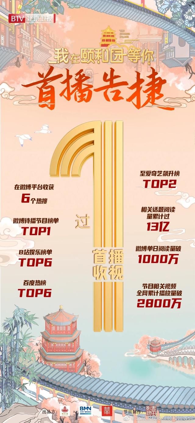  IP|“竹叶青酒+颐和园”两大文化IP合体，《我在颐和园等你》惊艳来袭