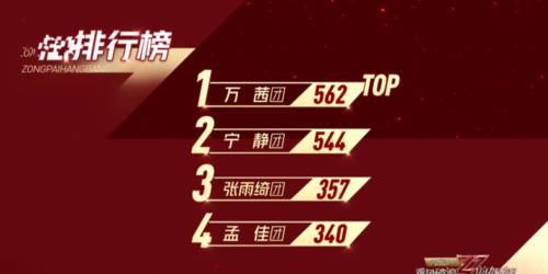  吴昕|张雨绮耳返出现问题，吴昕自责拖累孟佳没脸晋级，王霏霏蹲地痛哭