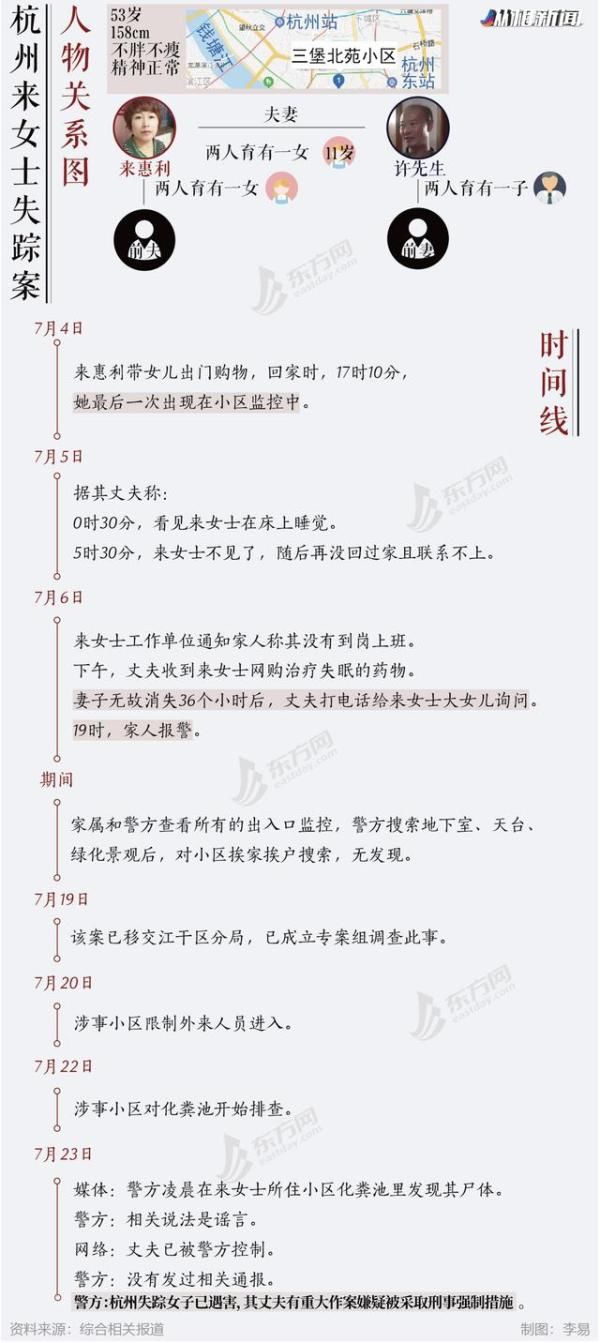  小区|杭州失踪女子确定遇害！警方昨夜今晨控制女子丈夫，今天下午化粪池内疑现女子衣物