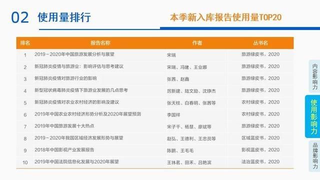  影响力|2020年第二季度皮书数据库影响力报告发布