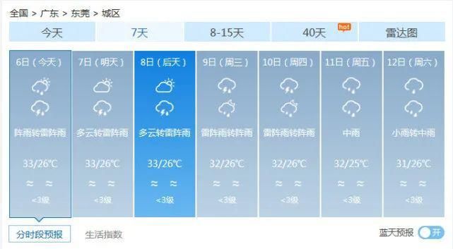 杀到|17级风王“海神”北上！广东暑热稍退，狂风暴雨杀到