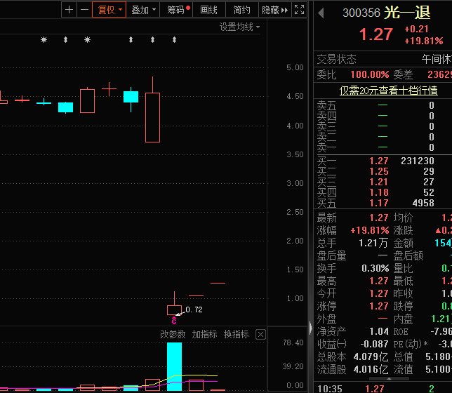 神秘人举牌，这只退市股连续两日20cm涨停！