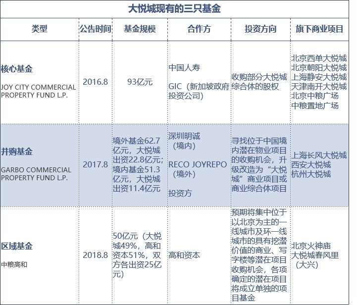 同比|龙湖、华润、大悦城，谁最扛打？