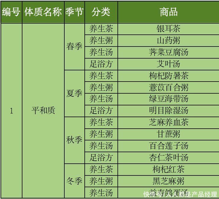 客户成功建设的6个大坑——港股上市sass公司客户成功合伙人的7年经验总结