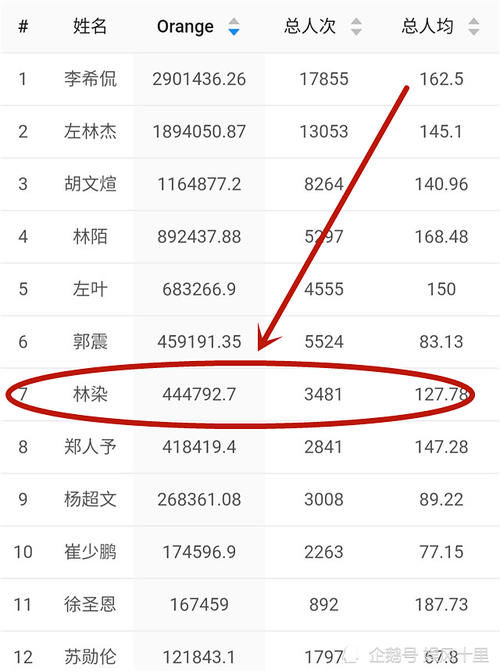  总榜|《少年之名》最可惜的人不是徐圣恩，而是总榜第8，饺子榜第7的他