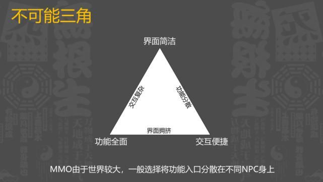  MMO|真经阁｜从零开始的MMO手游界面设计