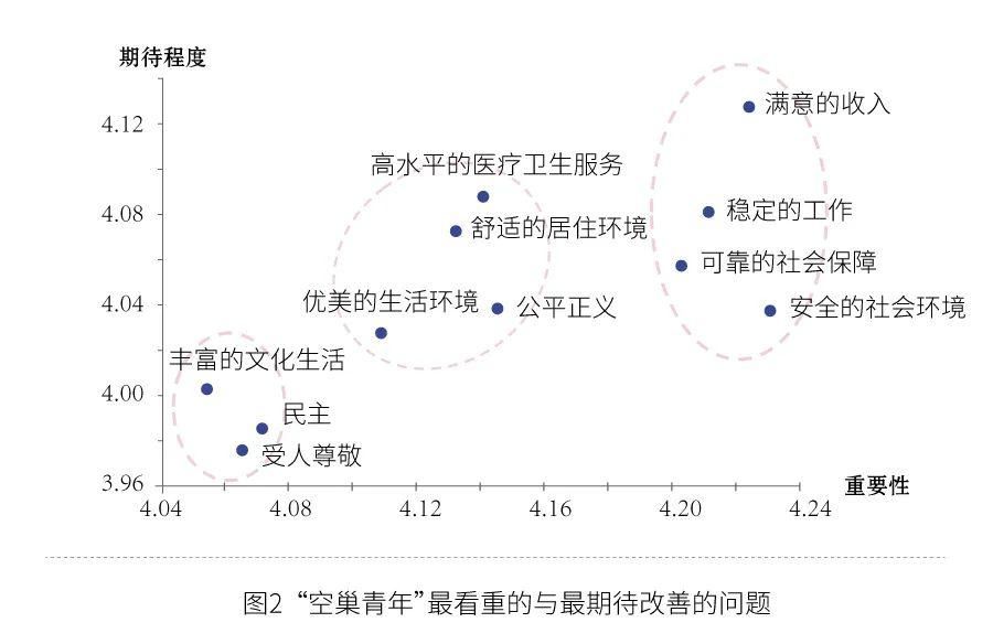 压力|为什么越来越多的人选择独居生活？这组数据戳心了……