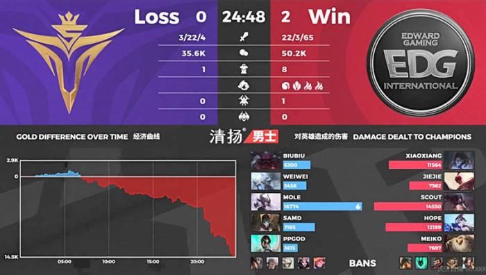 季后赛|击败V5后EDG证明自己 粉丝自嘲:状态早来的话 能进季后赛