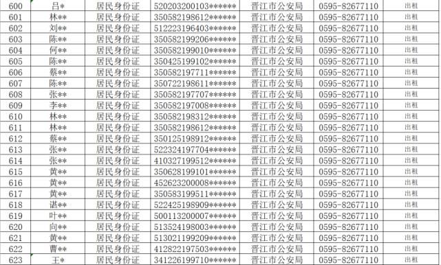 查处|从严查处！晋江公安通报！这710人将……