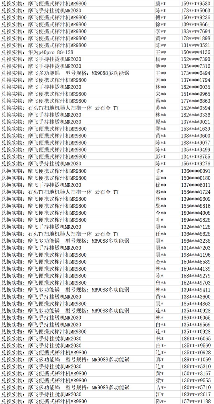 分中奖用户|什么情况？抽中了华为手机，Ta却不来领！