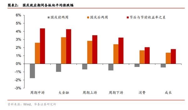持续|历史数据揭秘:节后大盘上涨概率超8成 这些板块有望受关注