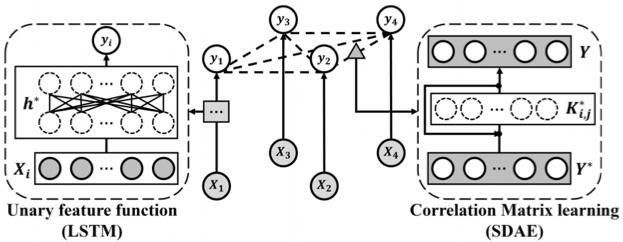  面向|“城市计算夏令营”精华课程：面向智慧城市的智能感知技术