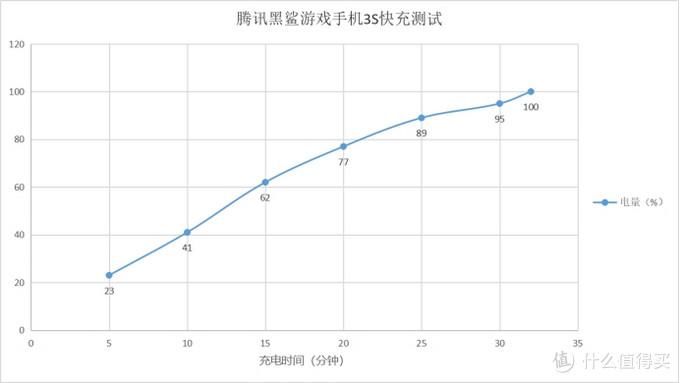  屏幕|新鲜发布：腾讯黑鲨3S手机全面体验，想了解啥看这篇