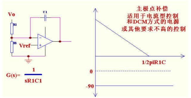  精品|好书分享：10本开关电源环路设计收藏精品，每本都是经典！