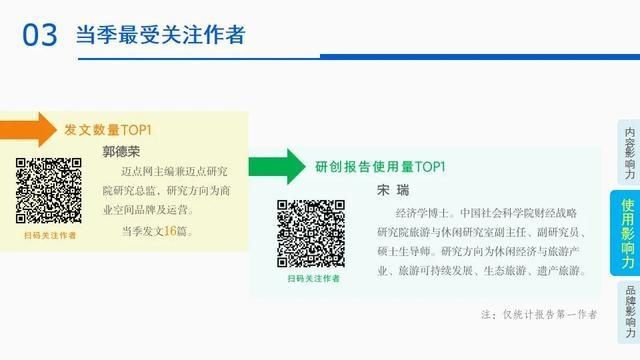  影响力|2020年第二季度皮书数据库影响力报告发布
