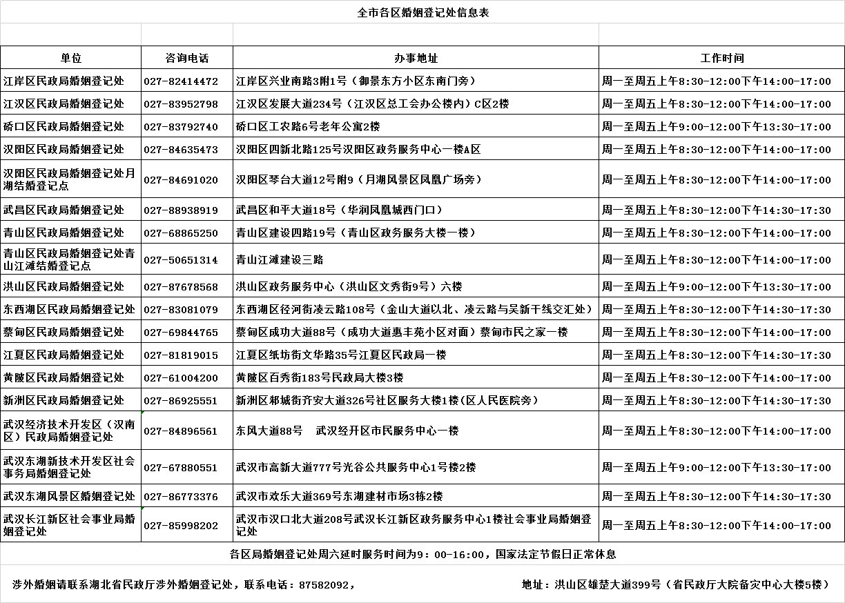 “520”结婚登记预约超过2000对，民政部门呼吁不必扎堆、理性对待