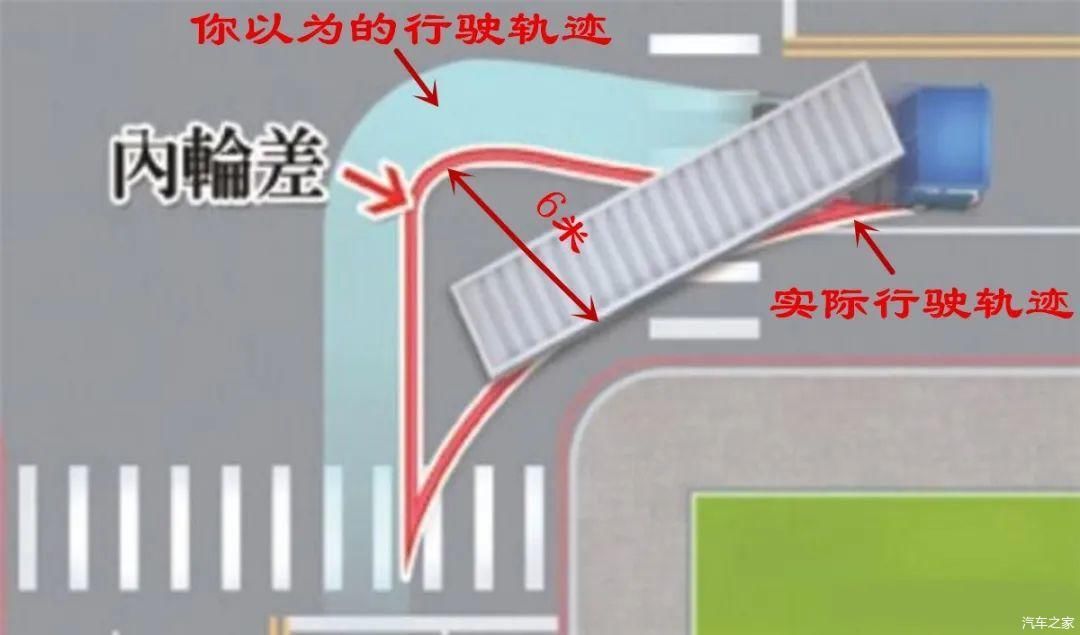 忽视瞭望|认识汽车内轮差,远离这片“死亡阴影”