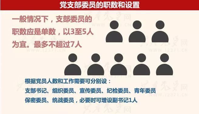 【微学习】图解党支部书记、委员工作职责
