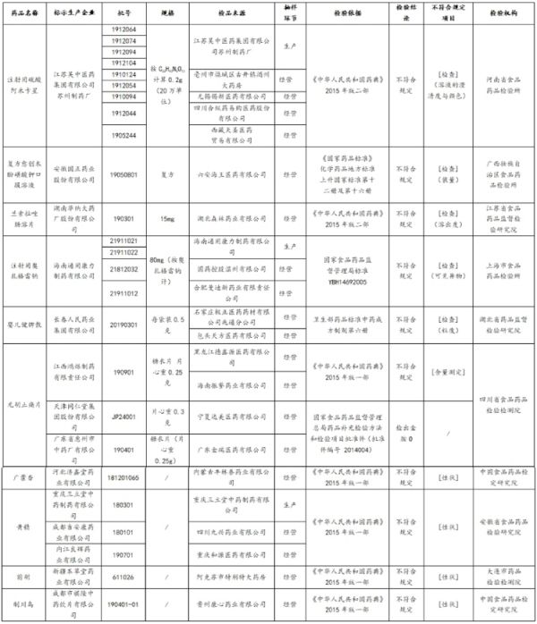 吴中|江苏吴中旗下制药厂9批次“注射用硫酸阿米卡星”抽检不合格 发布公告称“已停止生产并启动召回”