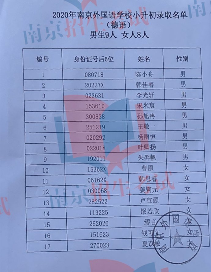  语男生|南外小升初最全名单出炉，“牛娃”和“超牛班”来了！