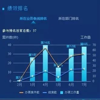 审判管理|法官干得怎么样？数据说了算