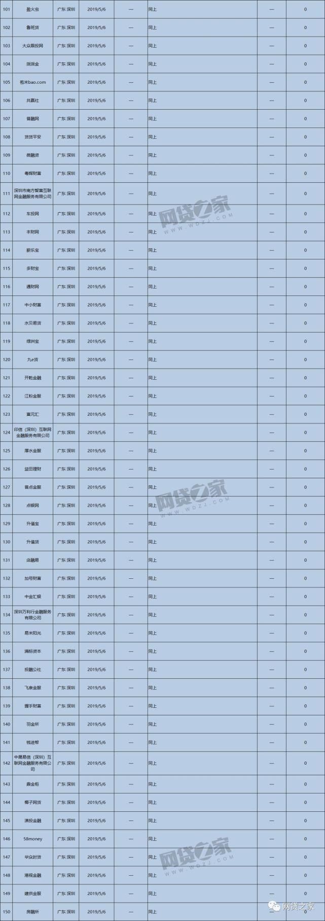  惊天|两起惊天骗局告破，27万人损失261亿，老板小学文化……